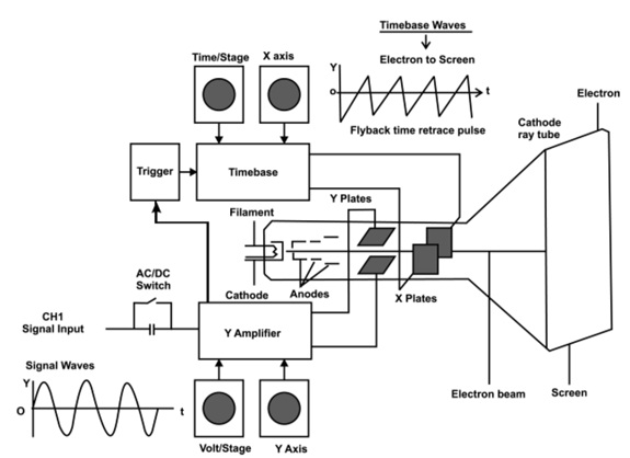 Electrical engineering homework help